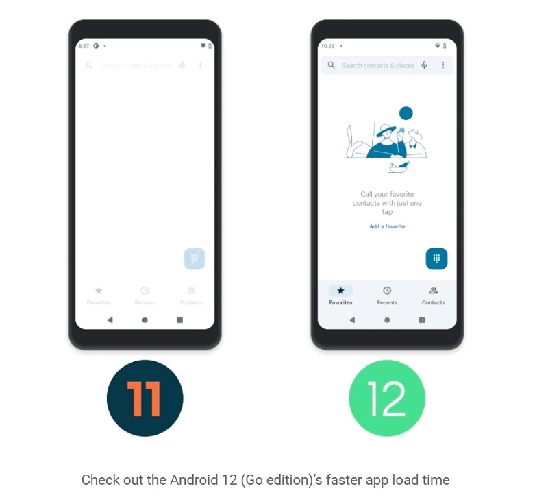 Android 12 (Go edition) обеспечит быстрый запуск программ. Фото – Google
