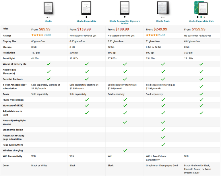 Amazon представила обновленный ридер Kindle Paperwhite с 6,8-дюймовым экраном, разъемом USB-C, "теплой" подсветкой и Signature-версией (32 ГБ и Qi)
