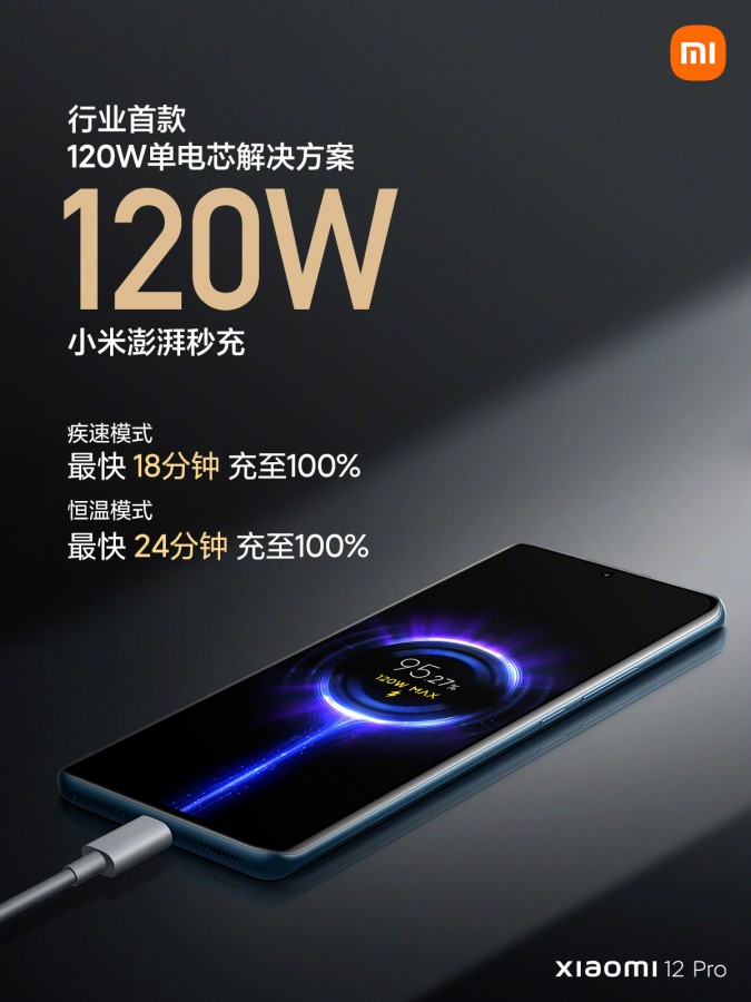 Анонсированы смартфоны Xiaomi 12, Xiaomi 12 Pro и Xiaomi 12X, а также обновление MIUI 13